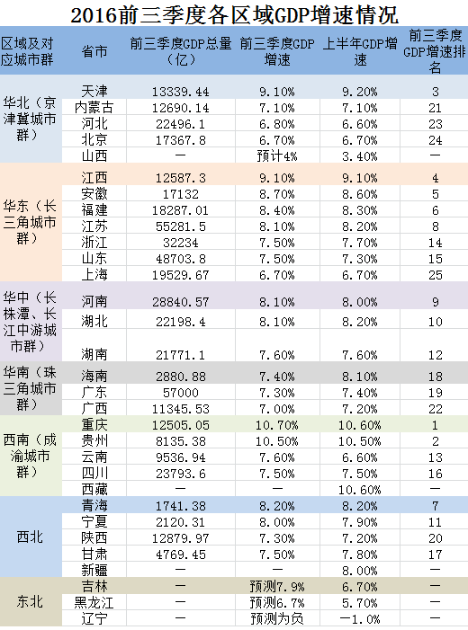 华北地区各市gdp比拼_2017 全国最新城市排名巨变 看看你家排在哪(2)