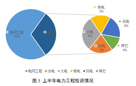 今年2月份gdp累计增长率_07年经济展望 国内需求将保持非常强劲地增长 3(3)