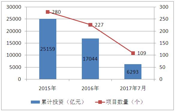 潍坊gdp过7000亿_去年合肥GDP突破7000亿(3)