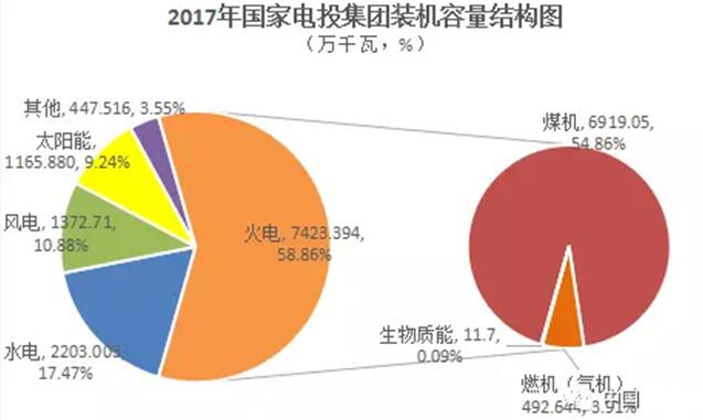 青岛正进集团永进食品_进五大发电集团难不难_进五大发电集团难不难