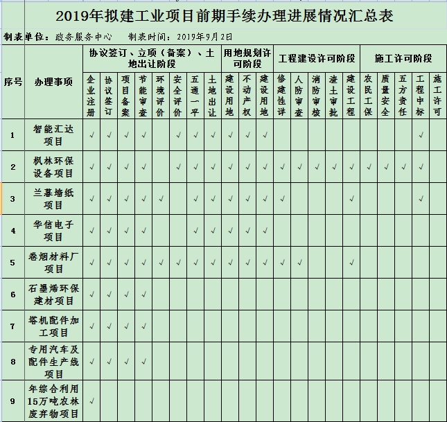 2019阜阳经济总量_阜阳工业经济学校图片(2)