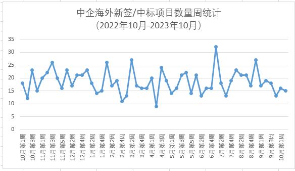 预计企业中标率将下降