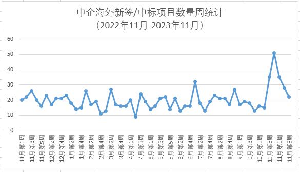 b证企业